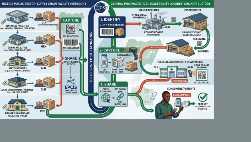 Pharm Traceability